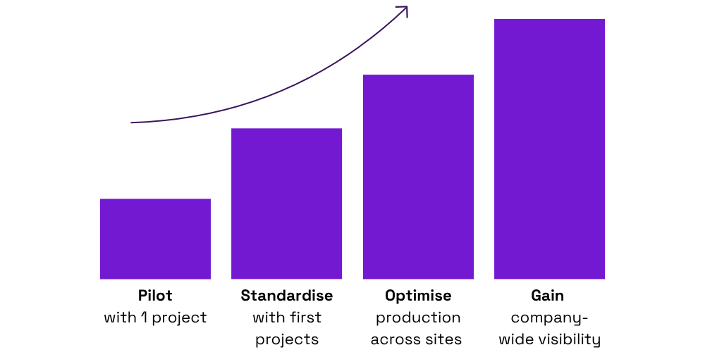 From pilot to full scale – Sitedrive (2)