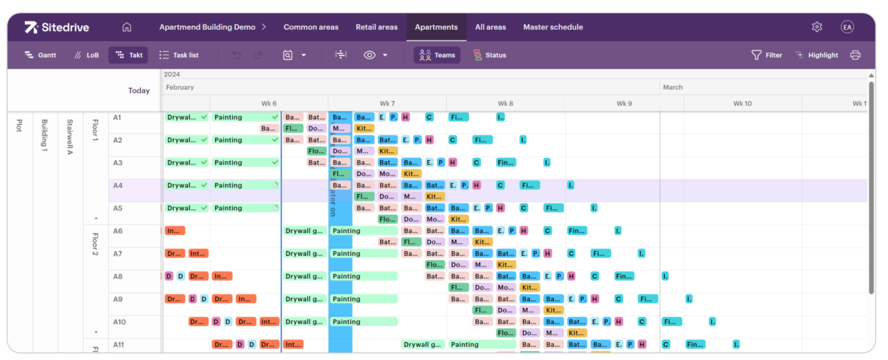 Example of a takt schedule for an apartment owner
