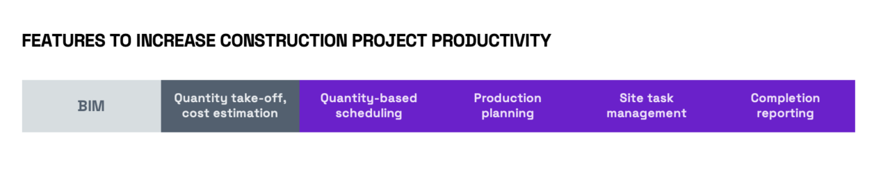 features to increase construction project productivity