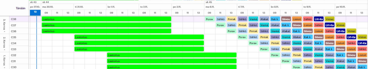 Effective schedule for fast pipeline renovation