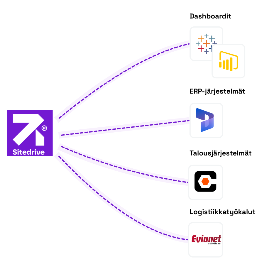 Sitedrive API (2)