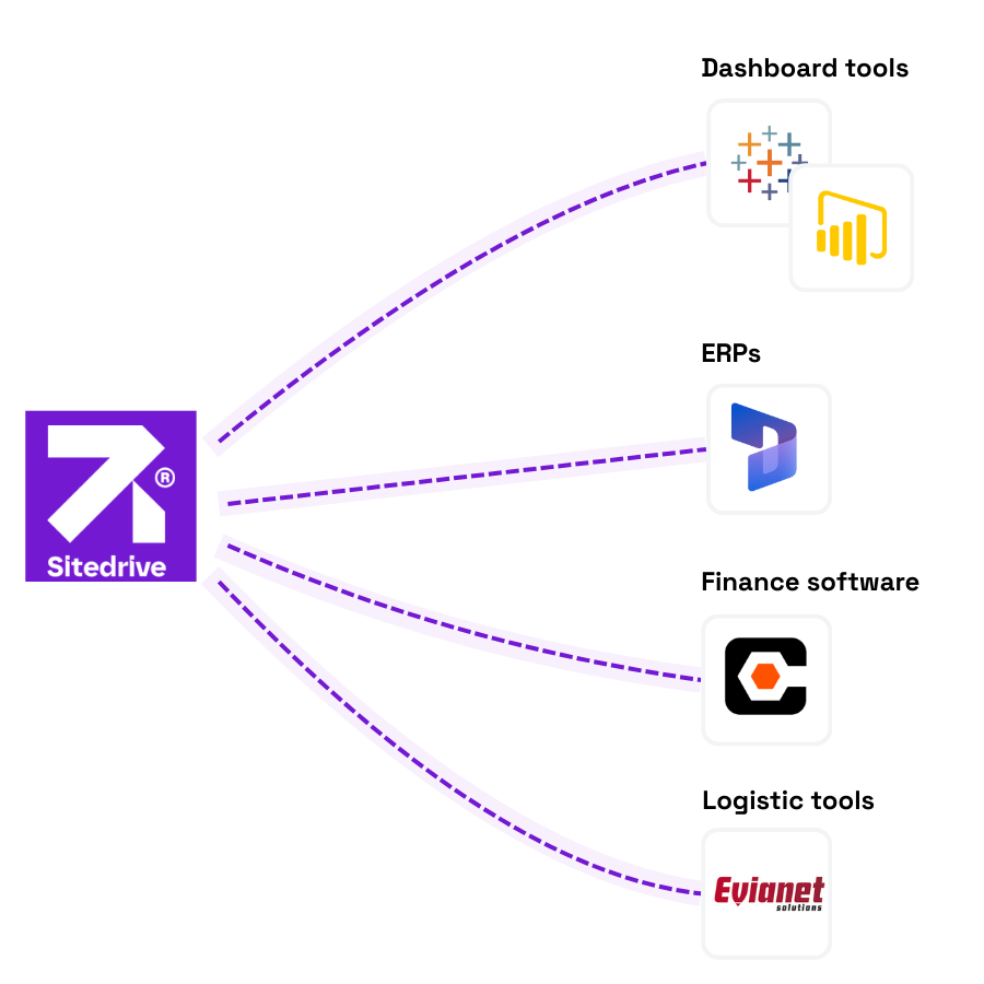 Sitedrive API-2