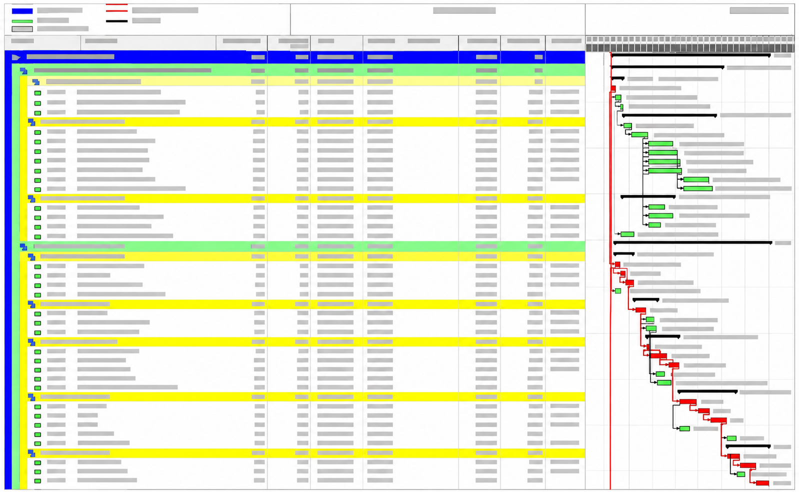 Primavera P6 schedule view