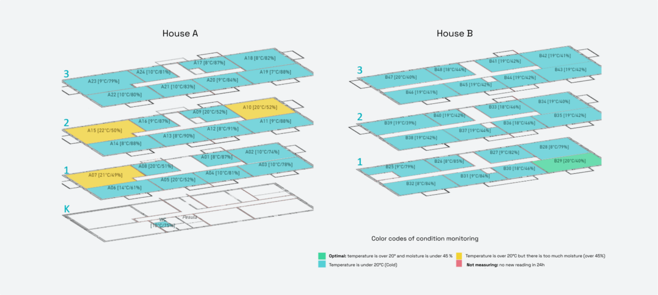 Condition management by locations