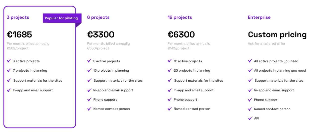 Sitedrive pricing