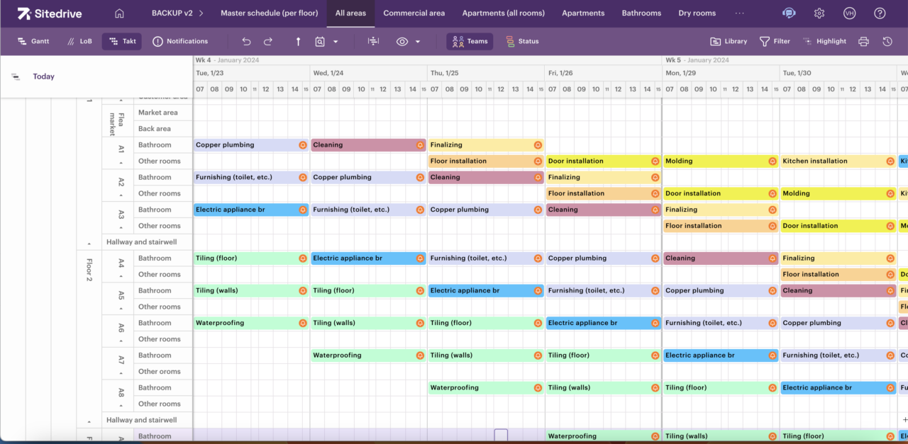 Location-based scheduling